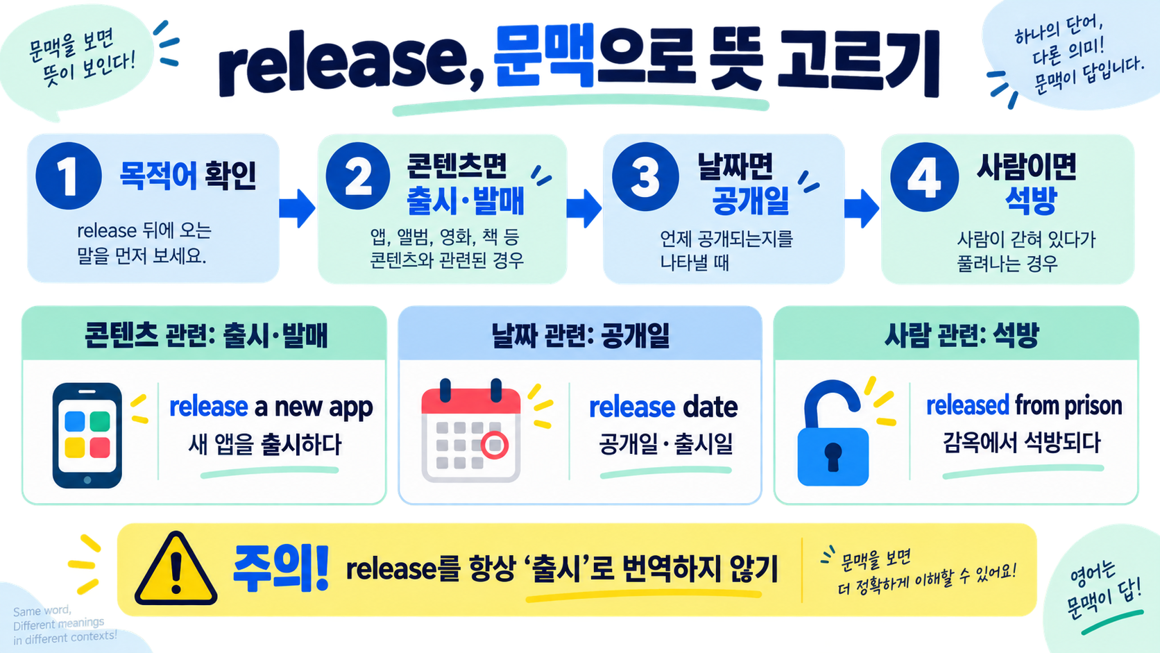 릴리즈 뜻과 release date, released from prison 표현 정리 관련 정보 카드