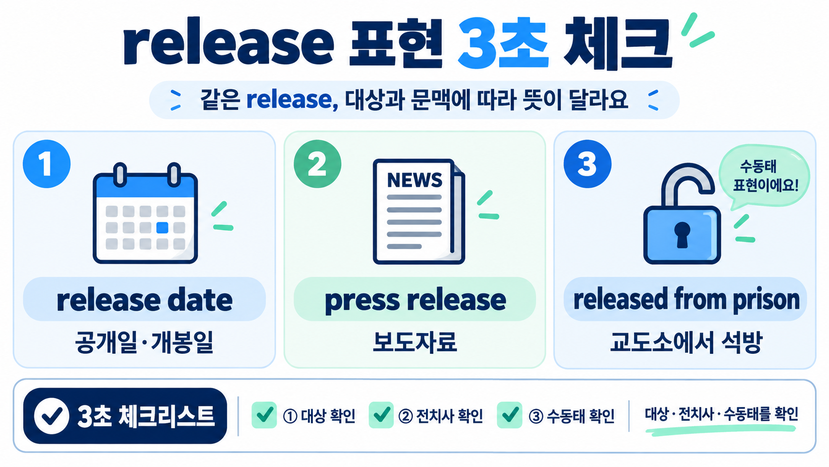 릴리즈 뜻과 release date, released from prison 표현 정리 확인 정보 카드