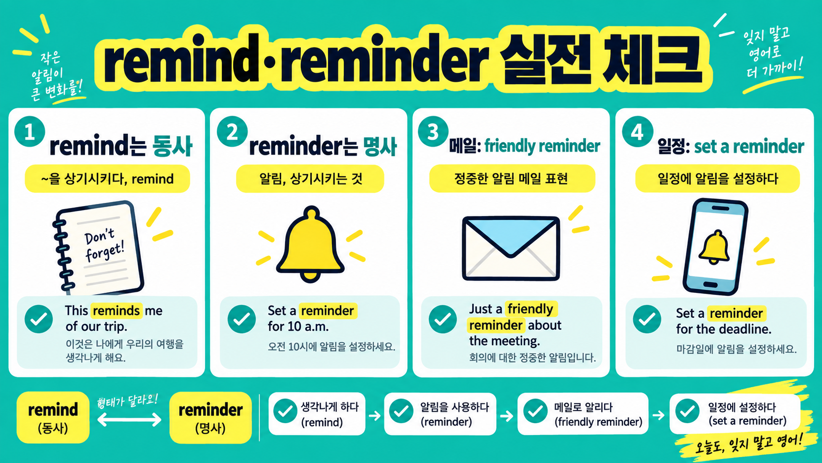 remind와 reminder 뜻·용법·예문: 헷갈리지 않게 구분하는 법 확인 정보 카드