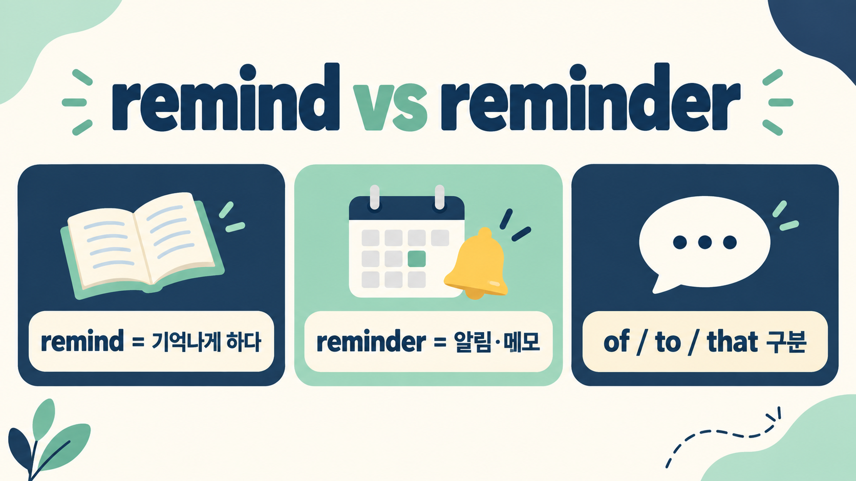 remind와 reminder 뜻·용법·예문: 헷갈리지 않게 구분하는 법 정보 카드