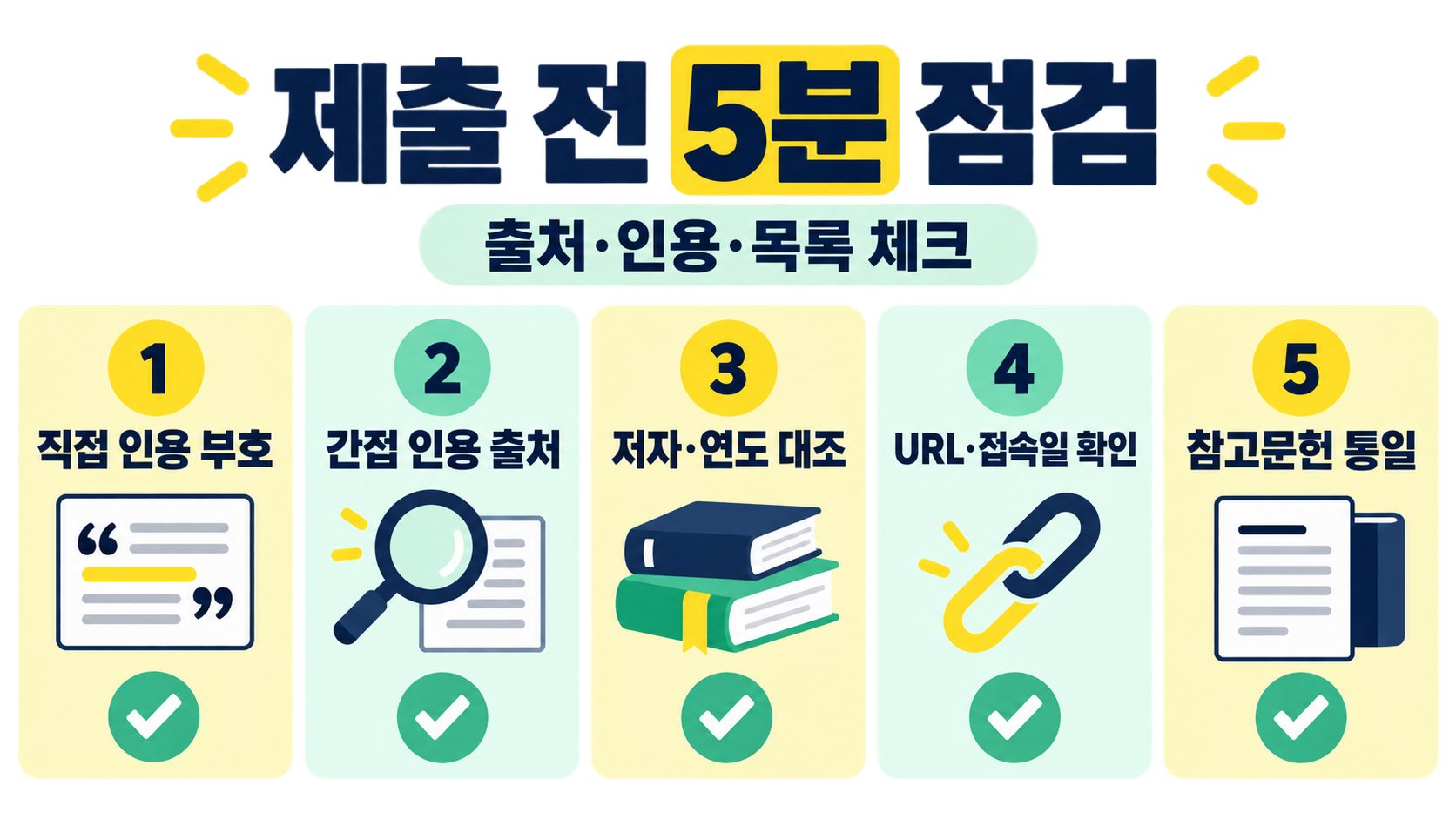 레포트 출처 표기와 참고문헌 작성 방법 확인 정보 카드