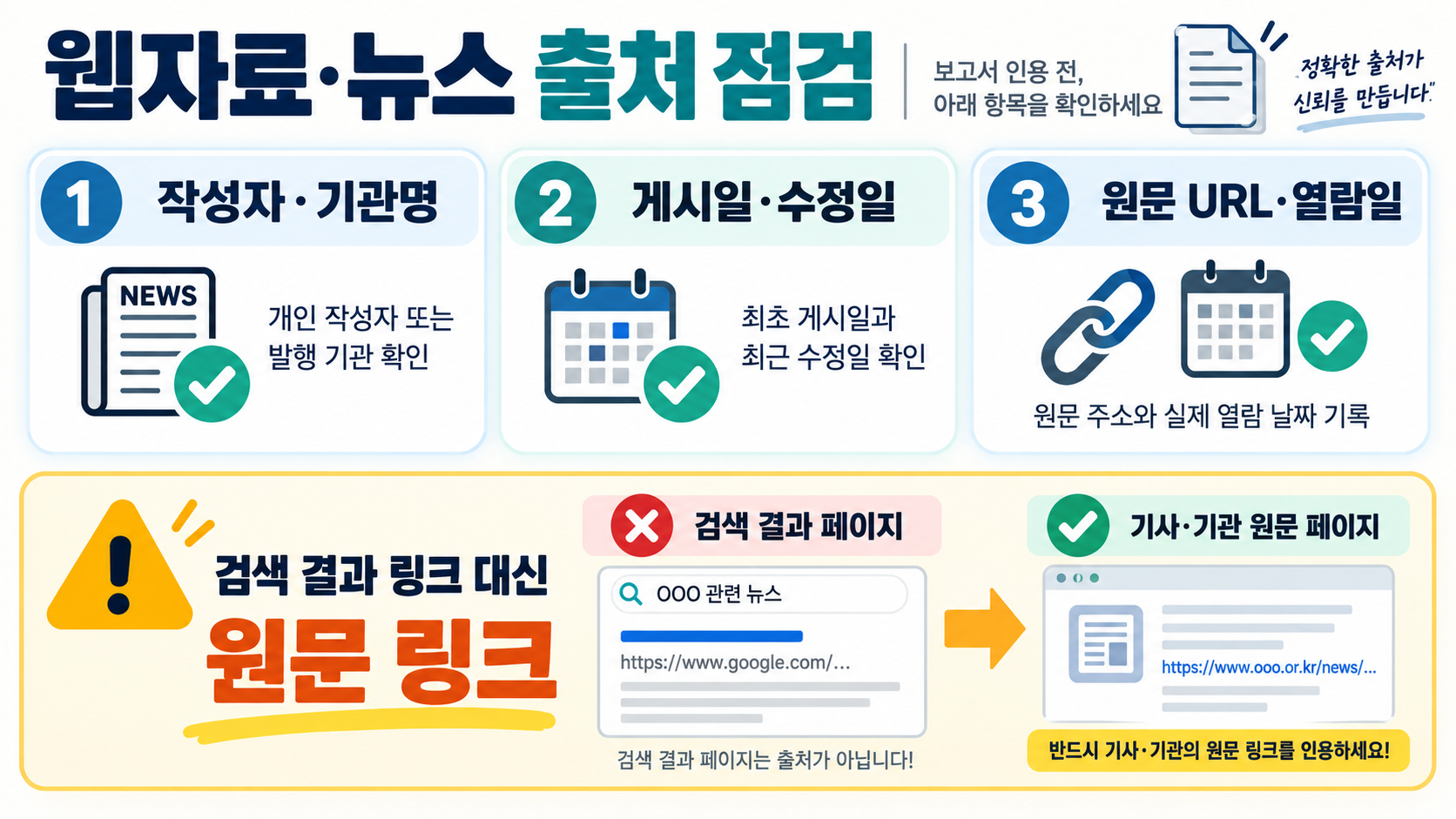 리포트 참고문헌·출처 표기법: 자료 유형별 작성 가이드 확인 정보 카드