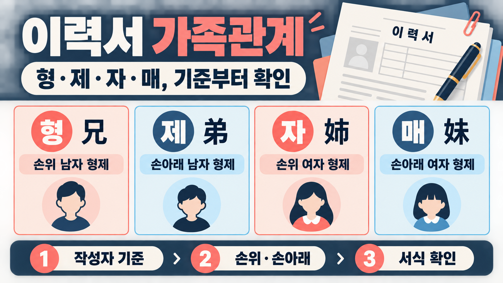 이력서 가족관계: 형·제·자·매 뜻과 작성 방법 정보 카드