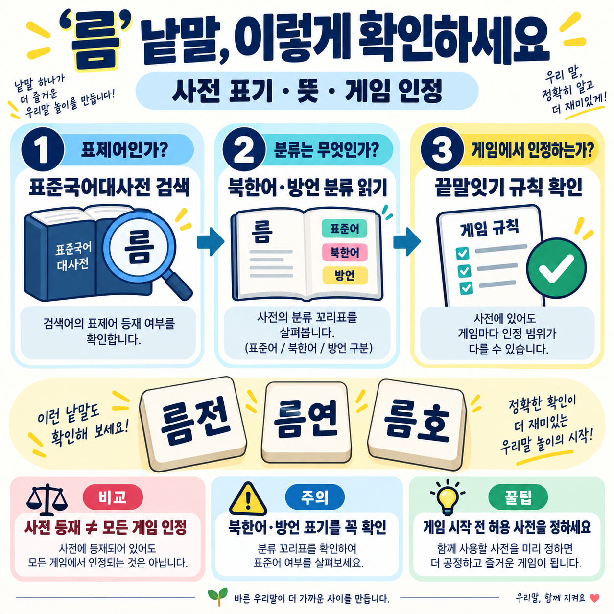끝말잇기 ‘름’으로 시작하는 단어: 뜻과 활용 정리 관련 정보 카드