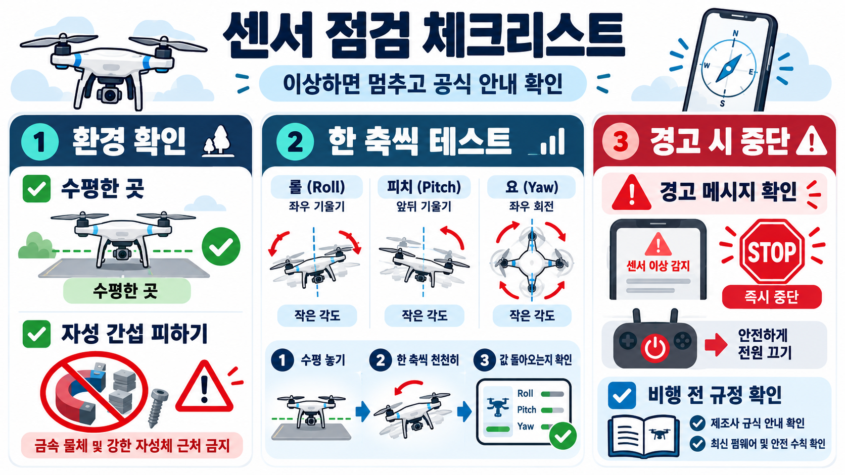 롤·피치·요란? 3차원 회전축 쉽게 이해하는 법 확인 정보 카드