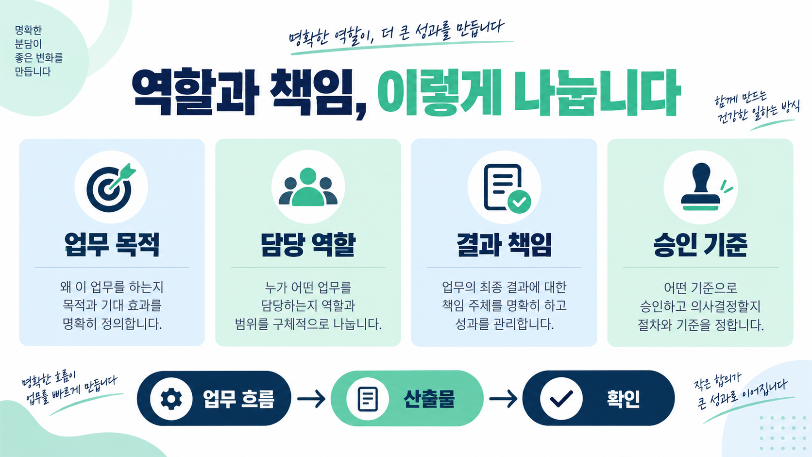 R&R 뜻: 역할과 책임을 명확히 정리하는 방법 관련 정보 카드