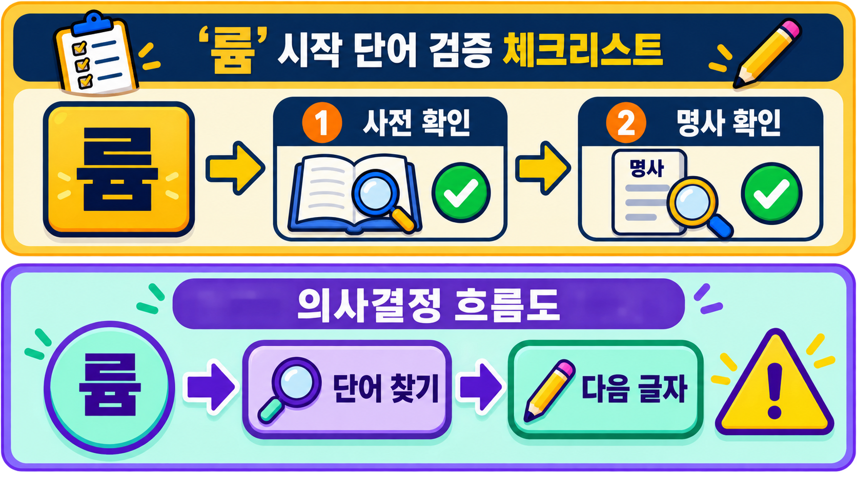 투자 전 체크 정보카드