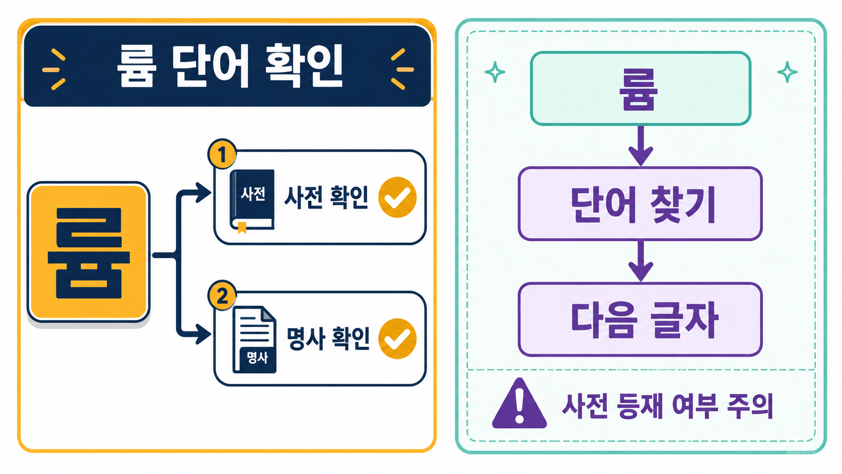 투자 계획 정보카드