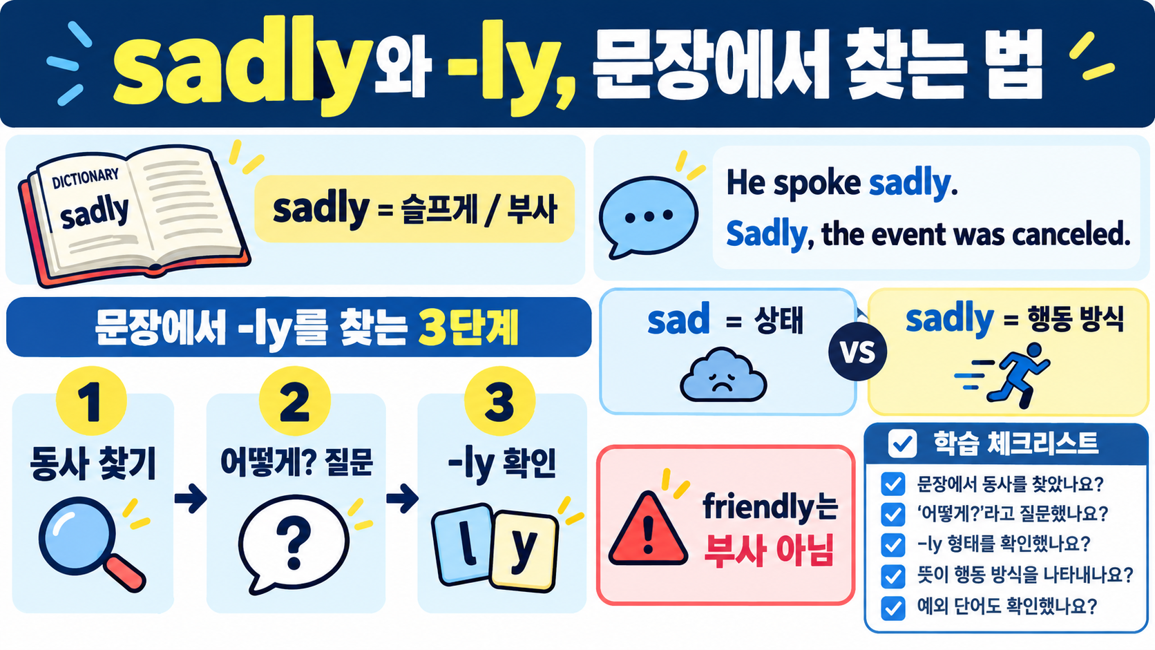 sad·sadness·sadly 뜻과 쓰임: 초등 영어 단어 형태 변화 확인 정보 카드