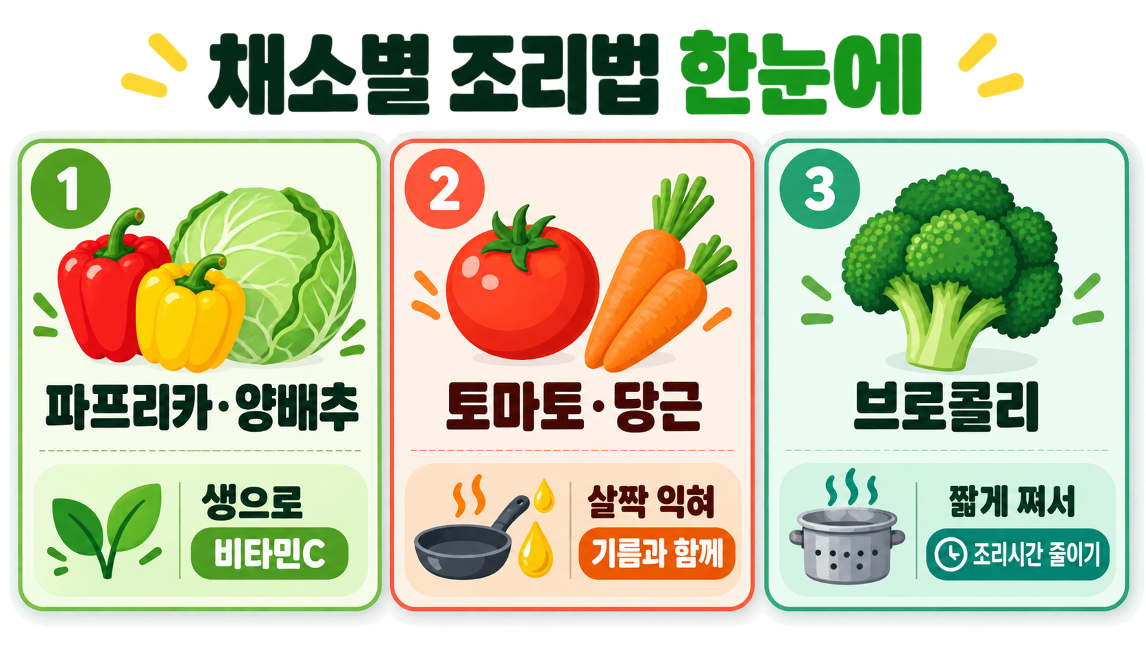 비타민 살리고 흡수율 높이는 채소별 최적의 섭취 공식 관련 정보 카드