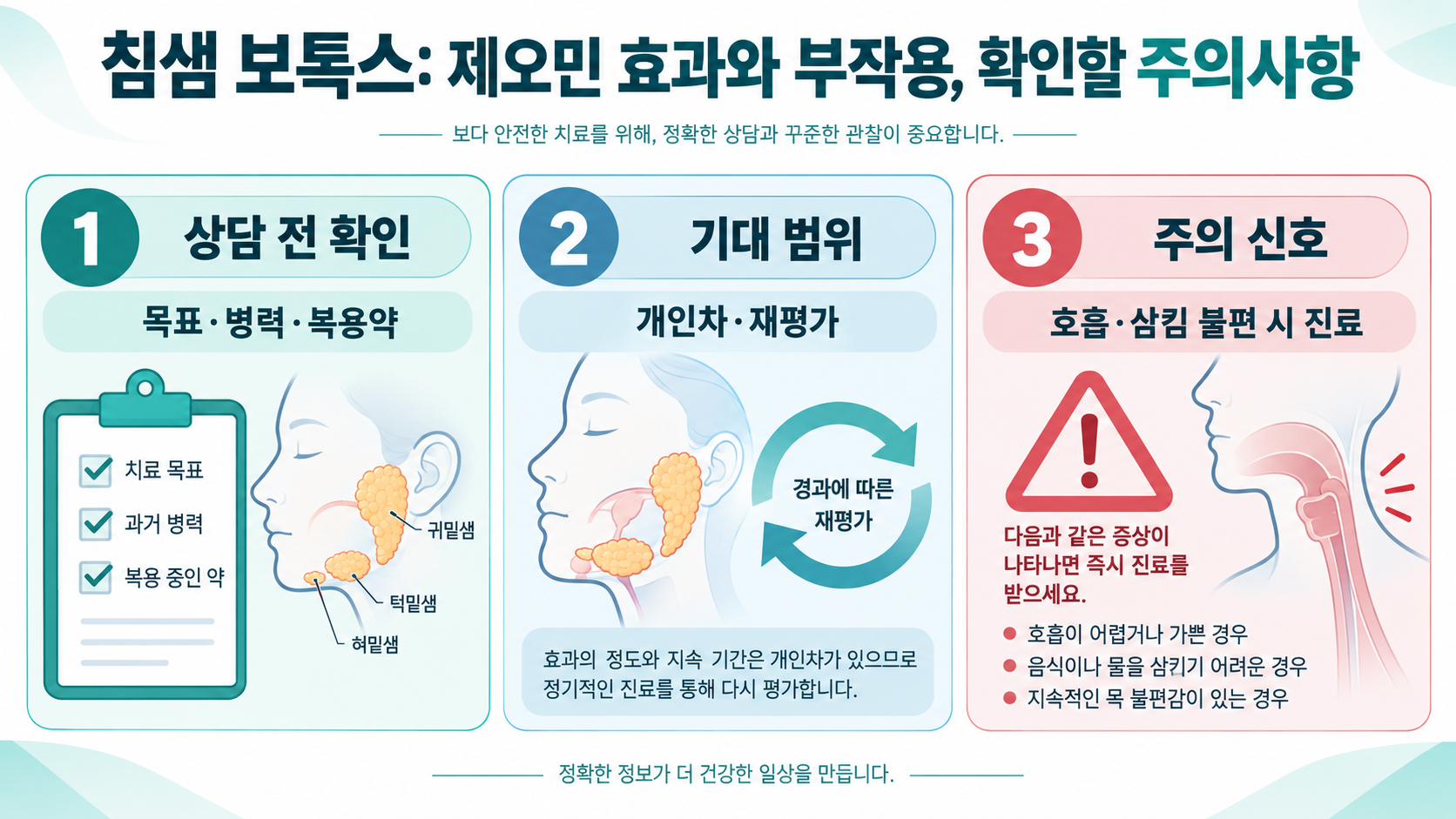 침샘 보톡스: 제오민 효과와 부작용, 확인할 주의사항 정보 카드