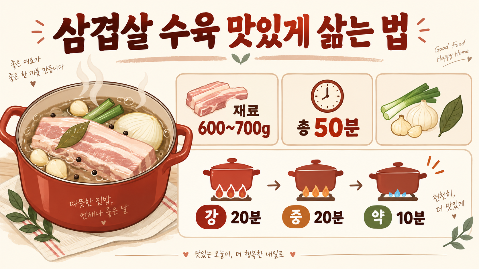 삼겹살 수육 맛있게 삶는 법: 돼지고기 수육 삶는 시간과 불 조절 정보 카드