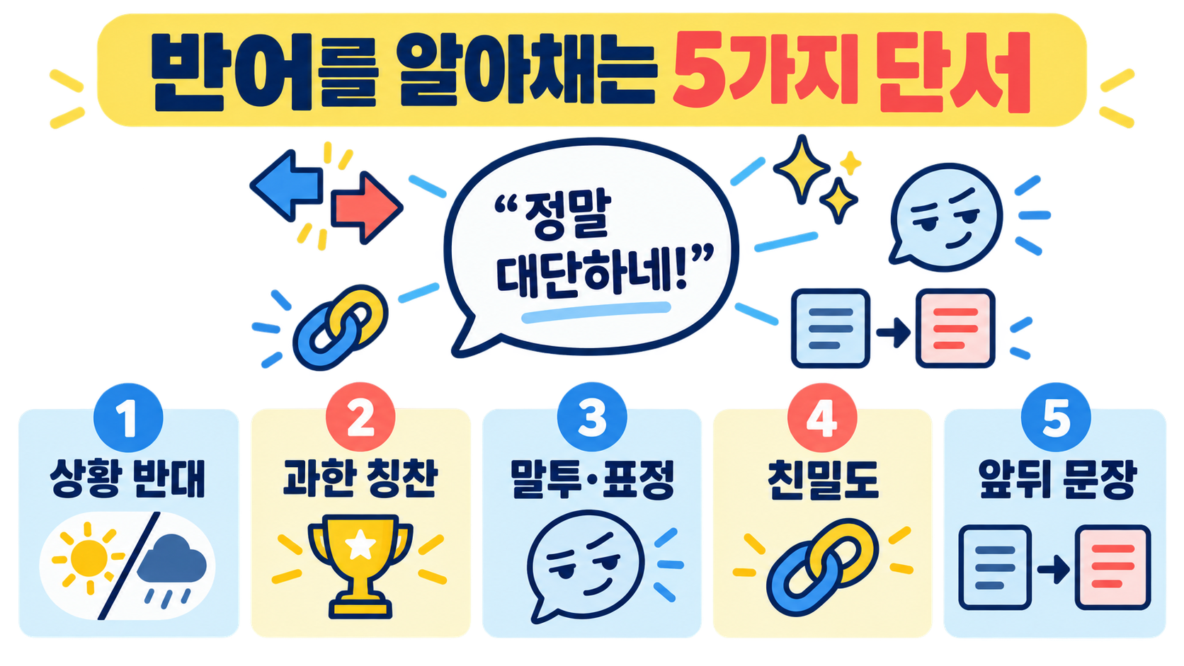 Sarcasm과 be sarcastic 뜻: 미국식 농담을 이해하는 방법 관련 정보 카드
