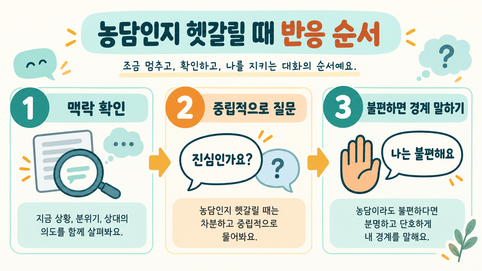 Sarcasm과 be sarcastic 뜻: 미국식 농담을 이해하는 방법 확인 정보 카드