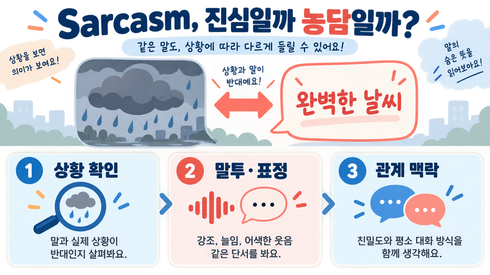Sarcasm과 be sarcastic 뜻: 미국식 농담을 이해하는 방법 정보 카드
