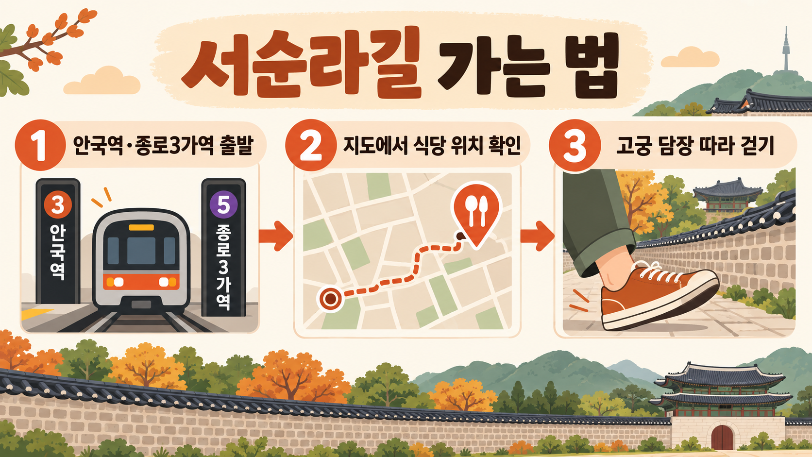 서순라길 위치·가는 법부터 전현무 타코까지: 서울 데이트 코스 가이드 관련 정보 카드