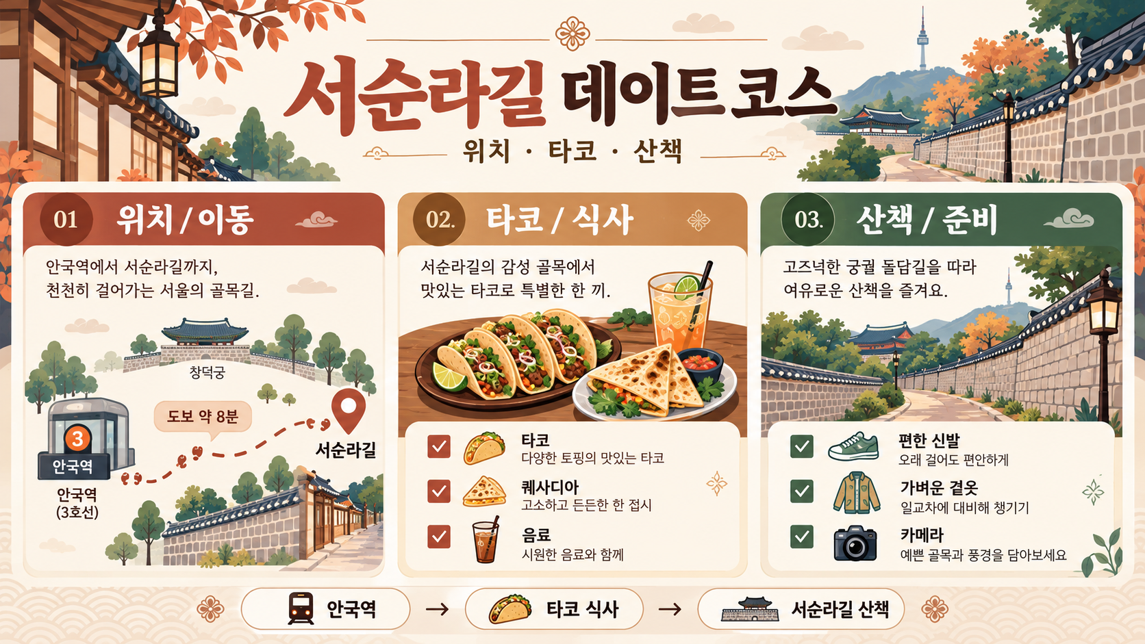 서순라길 위치·가는 법부터 전현무 타코까지: 서울 데이트 코스 가이드 정보 카드