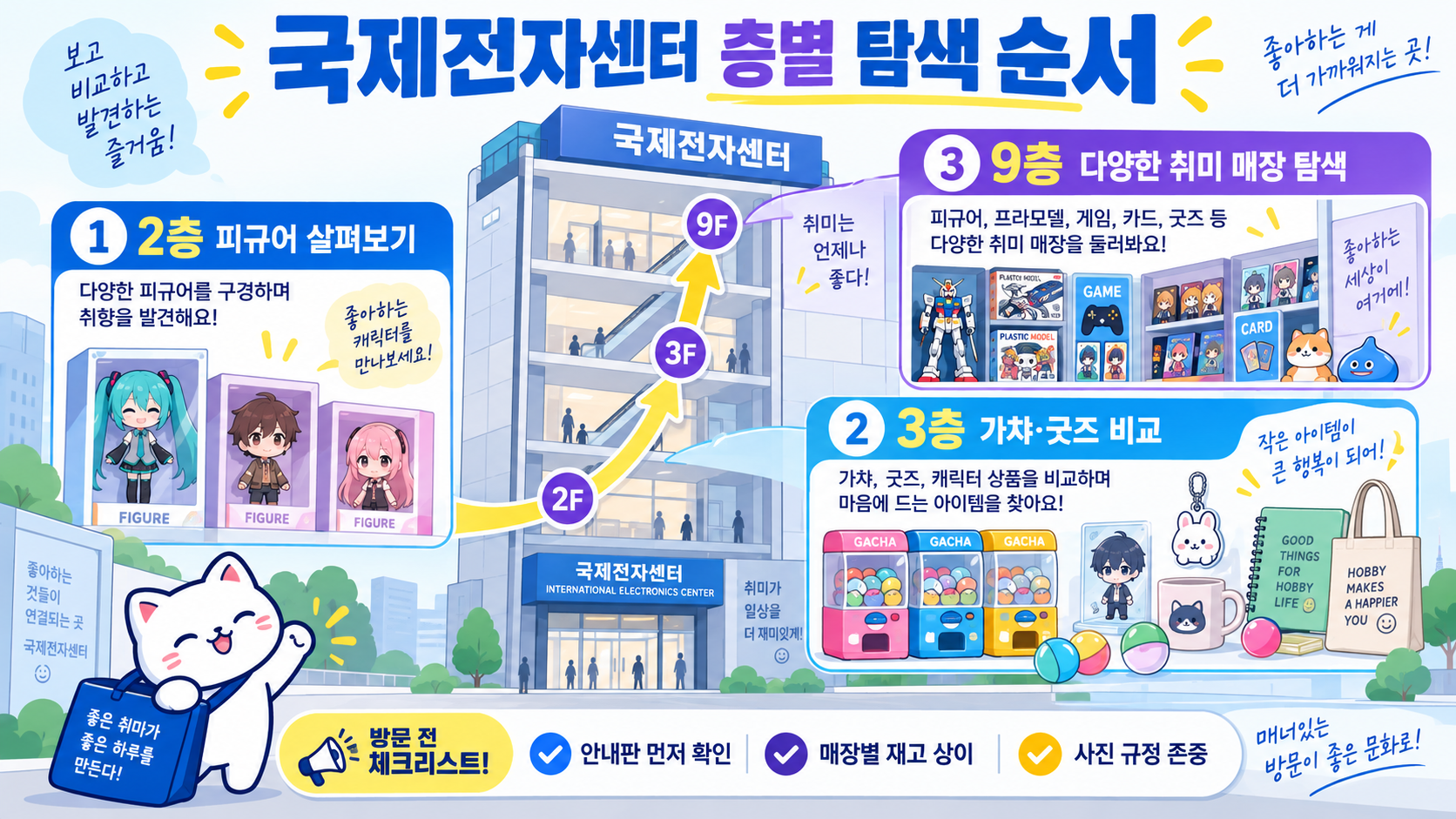 서울 국제전자센터 피규어·가챠 쇼핑 가이드: 남부터미널역 동선과 층별 포인트 관련 정보 카드