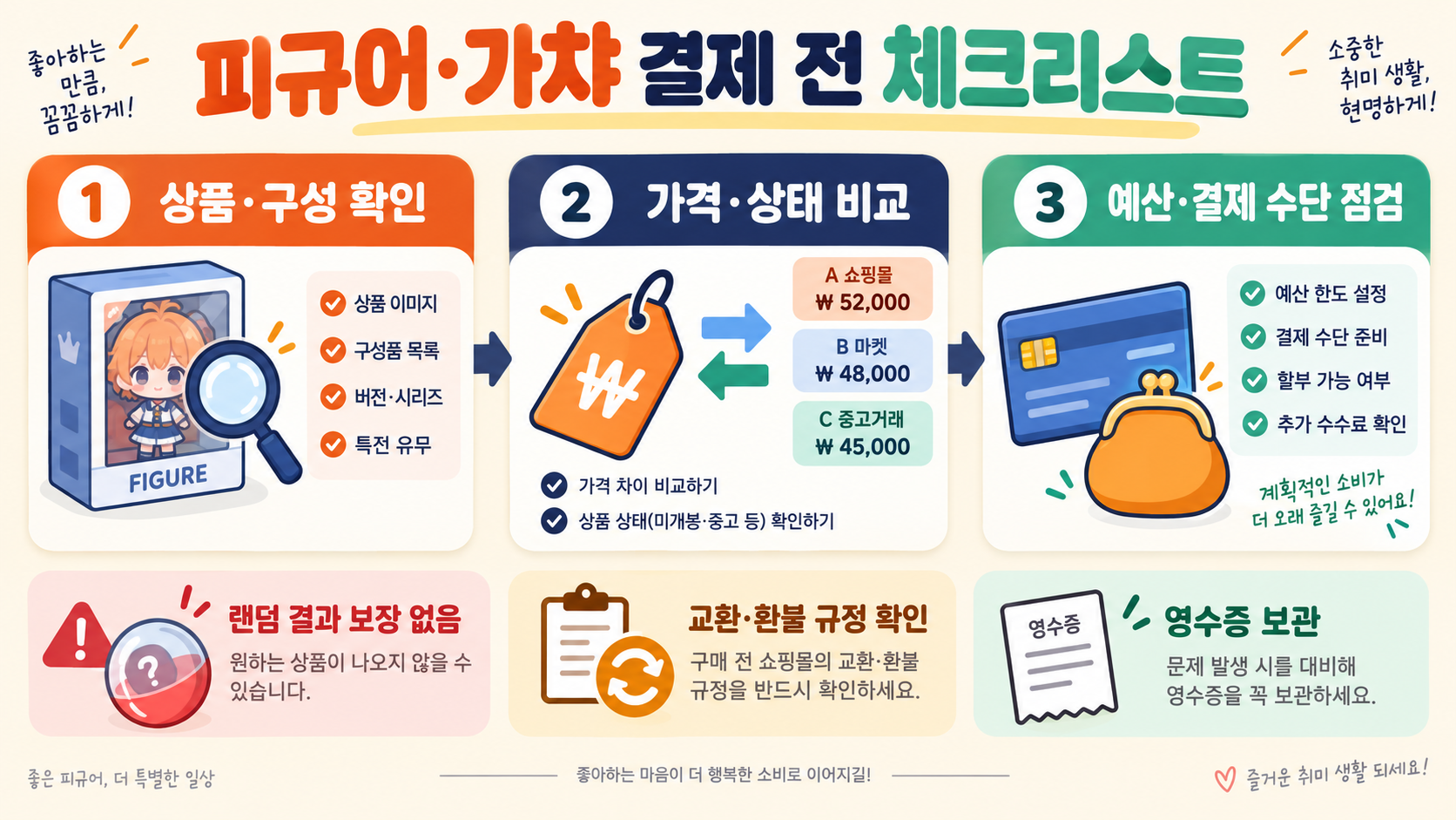 서울 국제전자센터 피규어·가챠 쇼핑 가이드: 남부터미널역 동선과 층별 포인트 확인 정보 카드