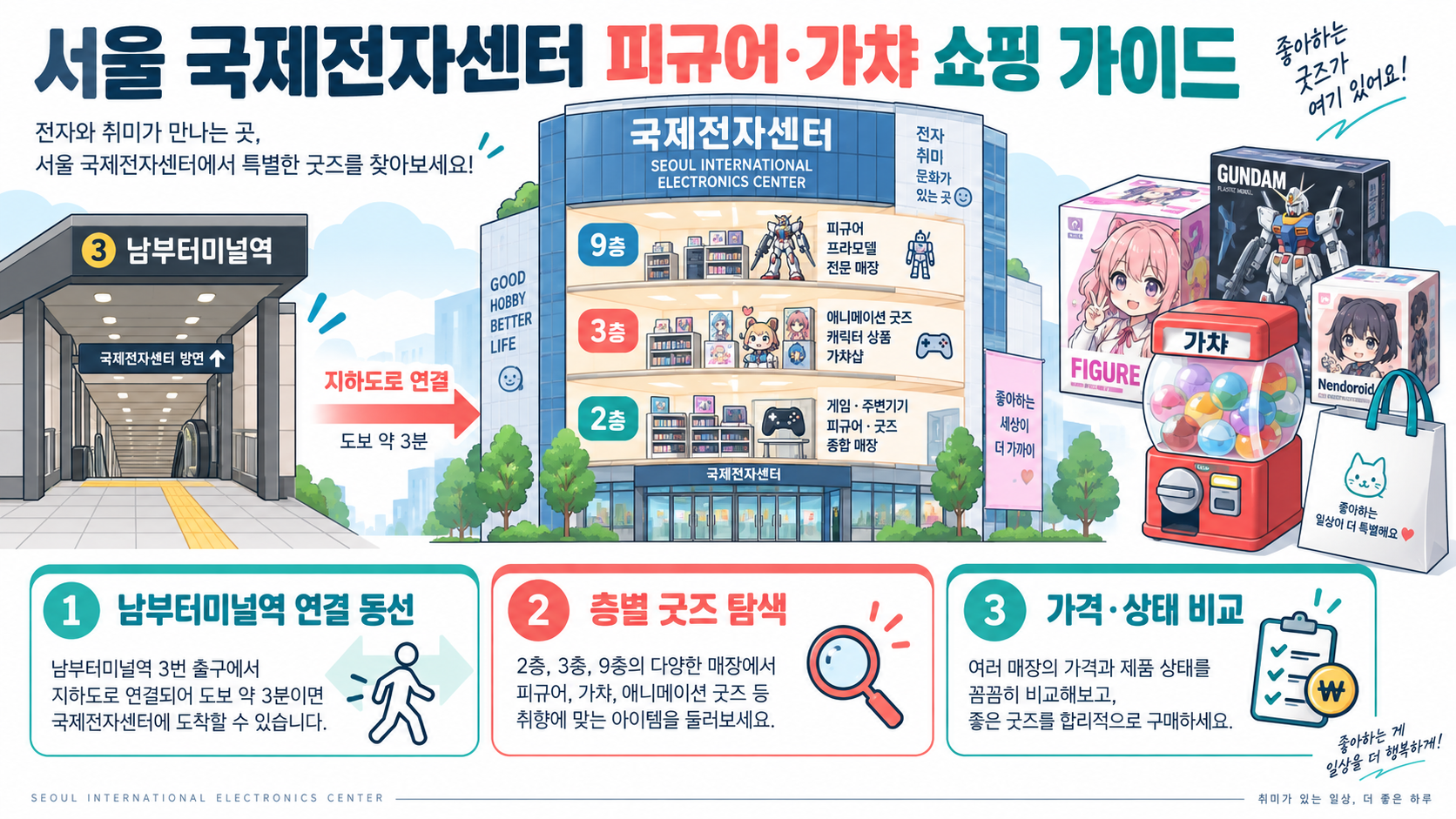 서울 국제전자센터 피규어·가챠 쇼핑 가이드: 남부터미널역 동선과 층별 포인트 정보 카드