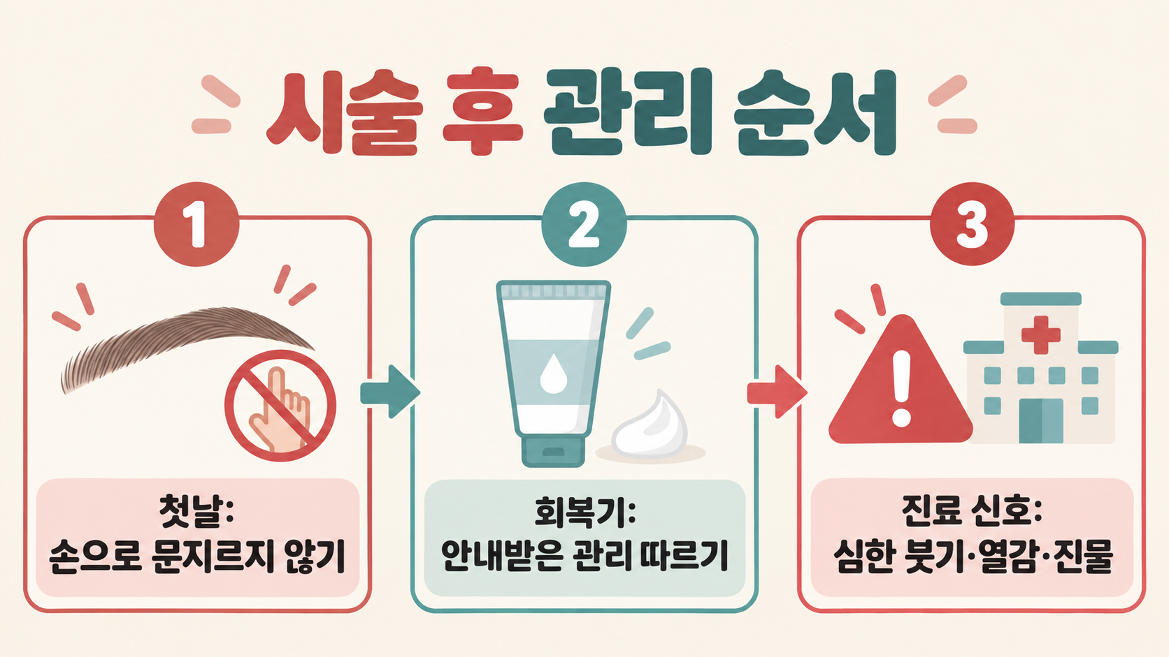 서울 반영구 눈썹 시술 비교 가이드: 가격·위생·관리 체크리스트 확인 정보 카드
