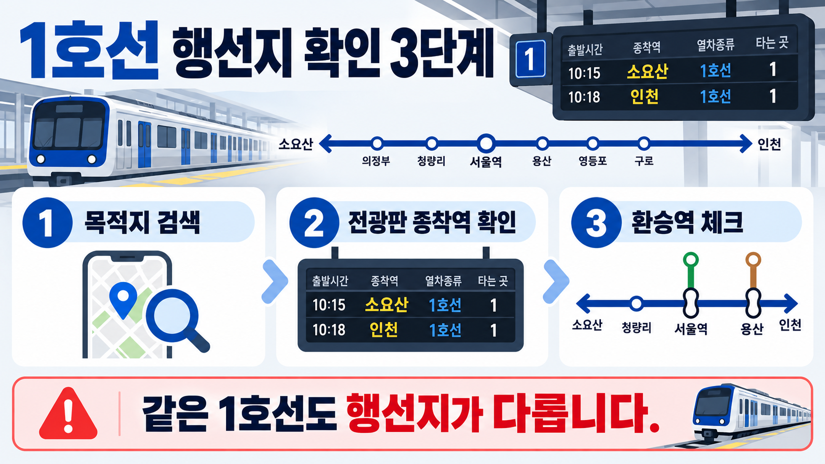서울 지하철 1호선 노선도와 종착역 안내 관련 정보 카드