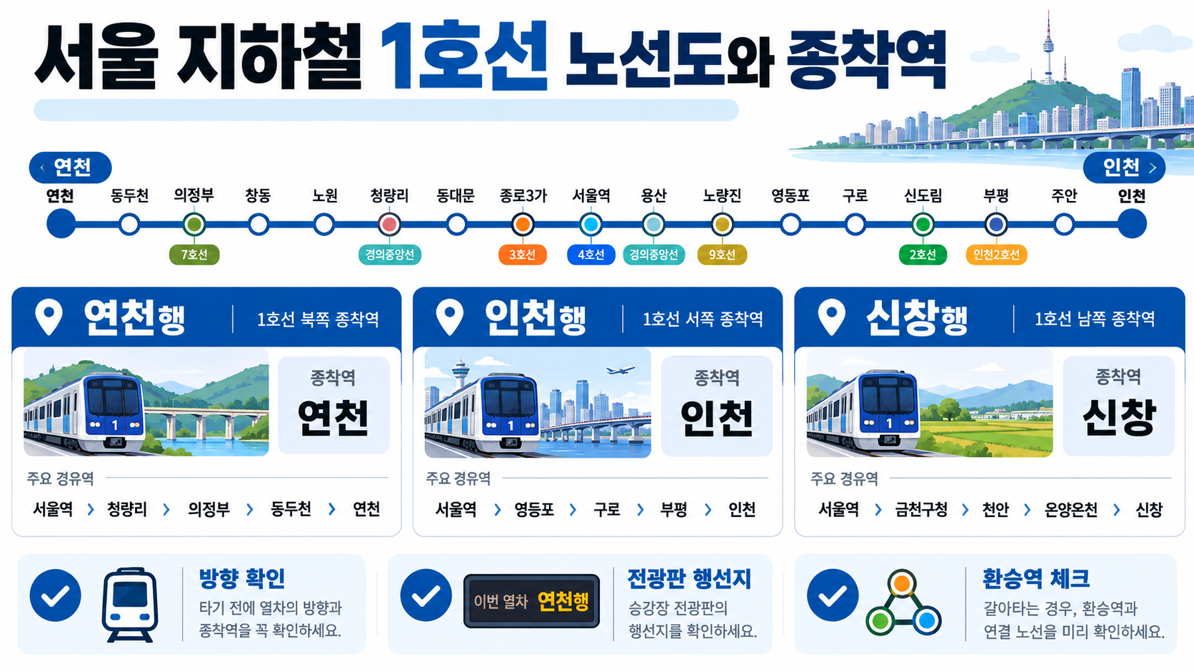 서울 지하철 1호선 노선도와 종착역 안내 정보 카드