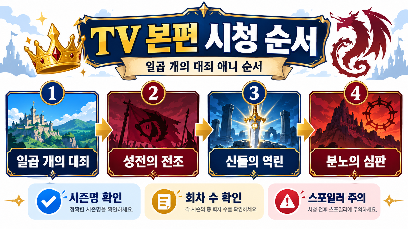 일곱 개의 대죄 애니 순서 정리: 시청 순서와 외전 가이드 관련 정보 카드