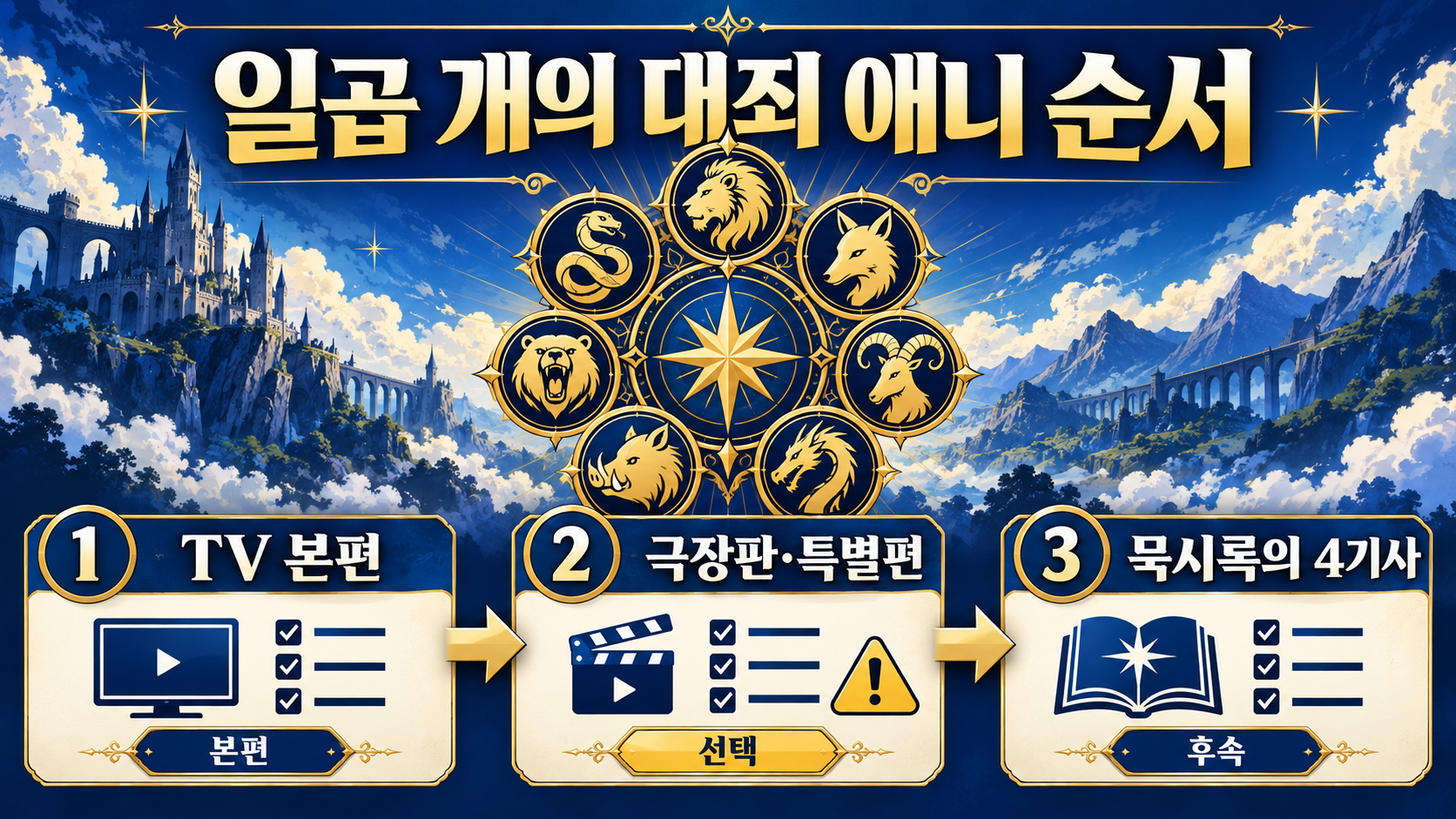 일곱 개의 대죄 애니 순서 정리: 시청 순서와 외전 가이드 정보 카드