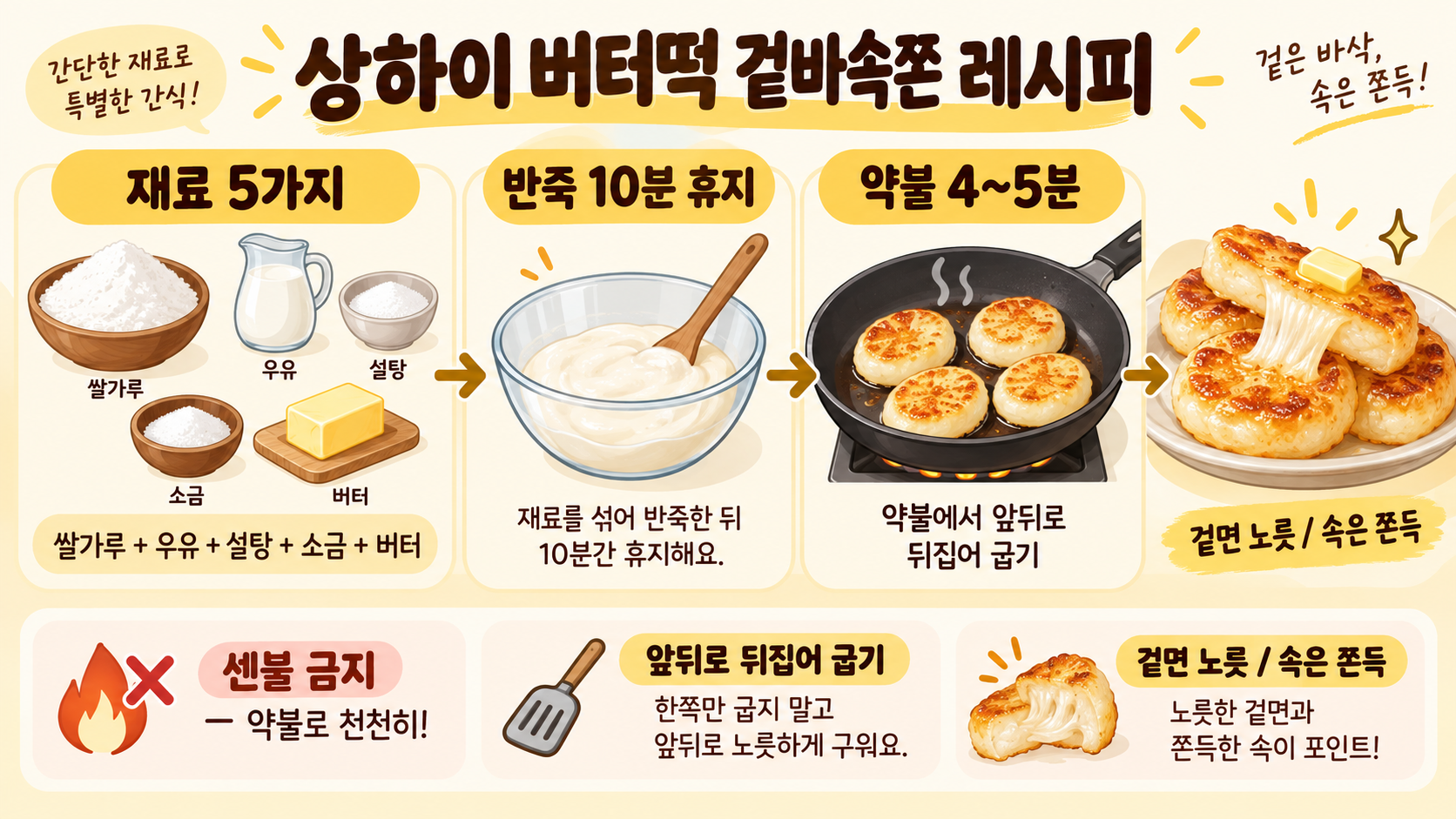 상하이 버터떡 레시피: 겉바속쫀 식감 살리는 만들기 정보 카드