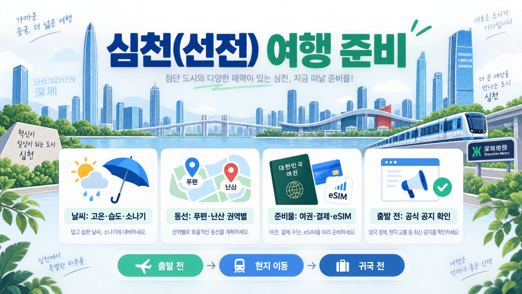 심천(선전) 여행 준비: 일정·날씨·동선 체크리스트 정보 카드