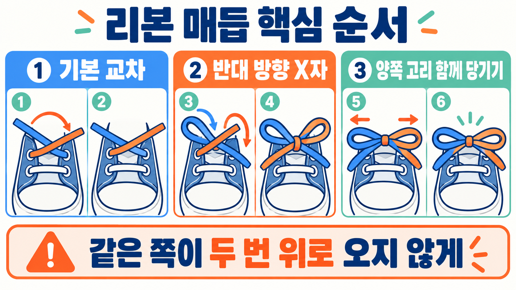 운동화 신발끈 안 풀리게 묶는 법: 리본 매듭 6단계 확인 정보 카드