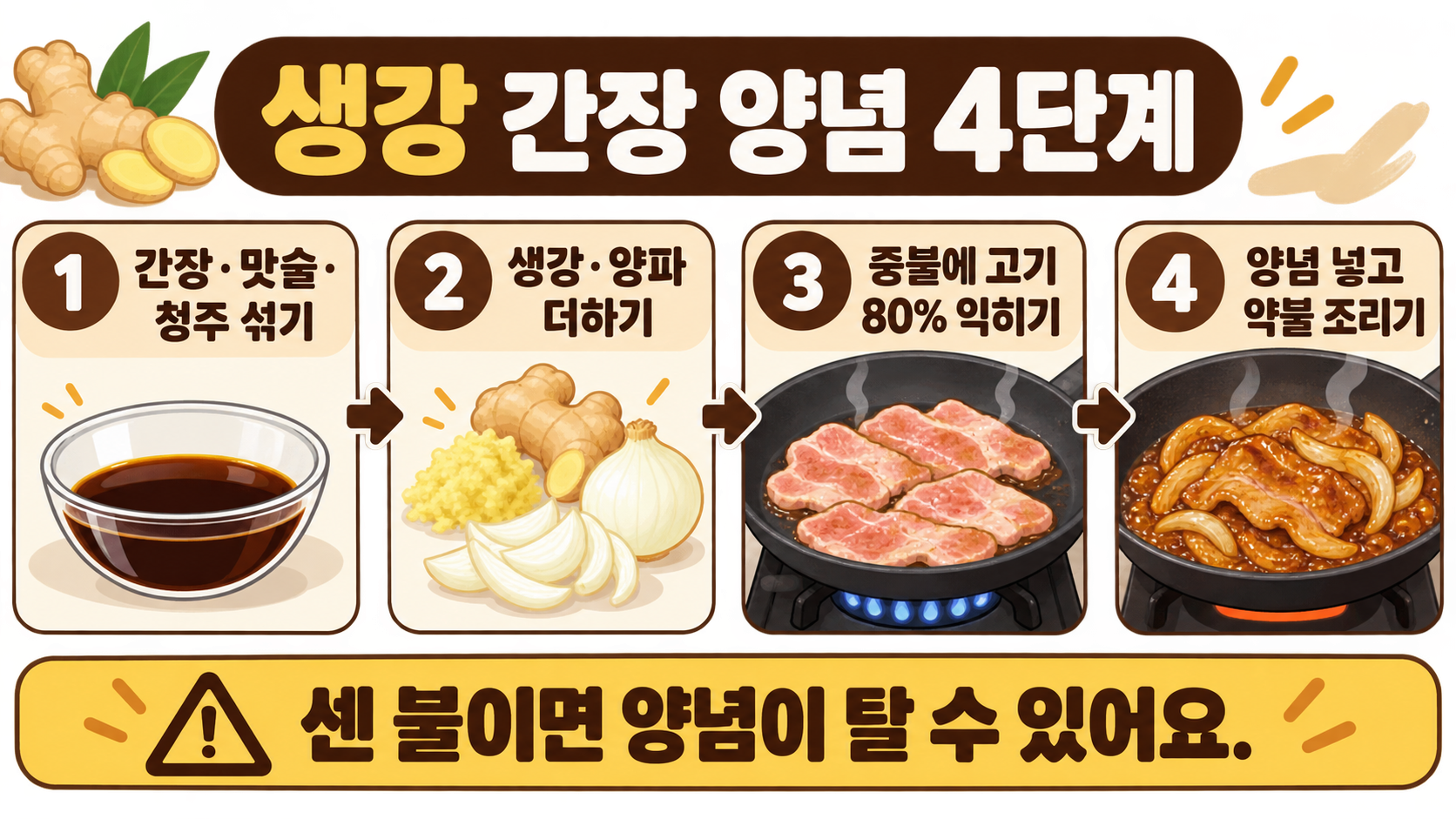 쇼가야키 레시피: 돼지고기 생강구이 양념과 조리 순서 관련 정보 카드