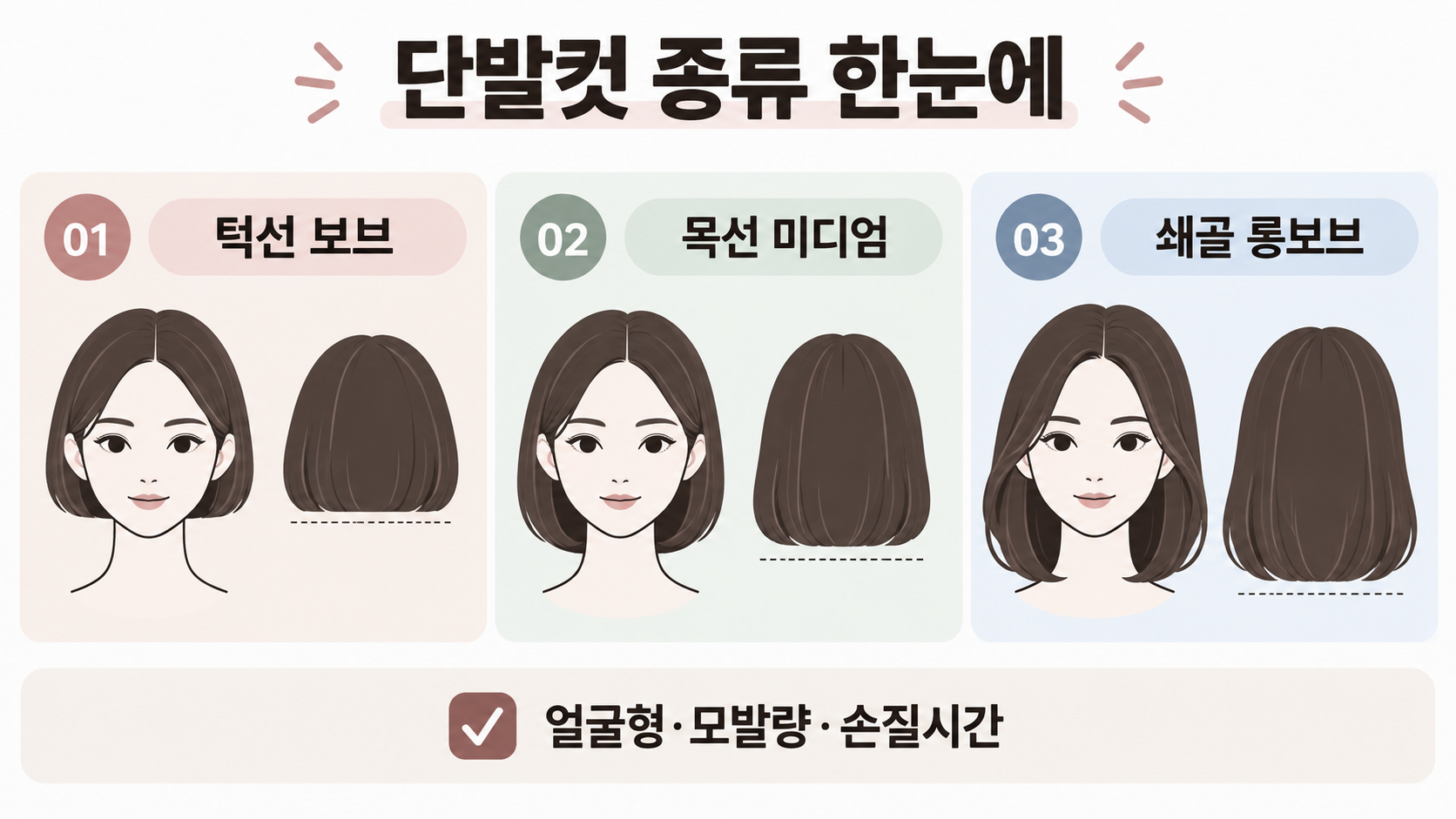 단발 헤어스타일과 단발컷 종류: 얼굴형·질감별 선택 가이드 정보 카드