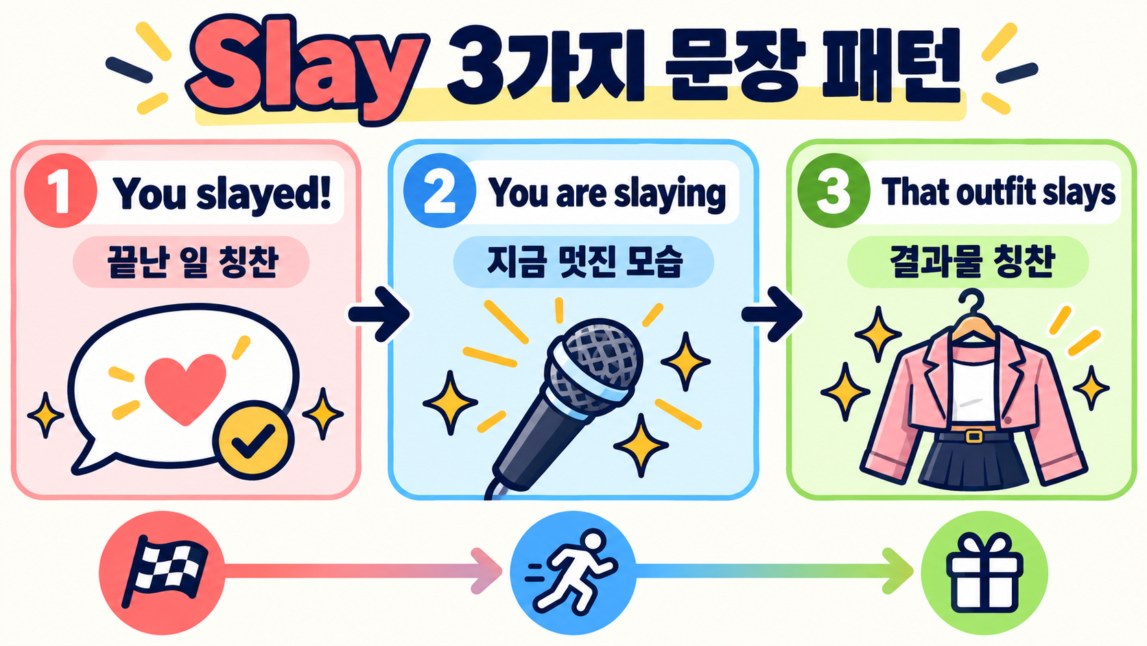 Slay 뜻과 사용법: 핫한 영어 슬랭 제대로 알고 쓰자 관련 정보 카드
