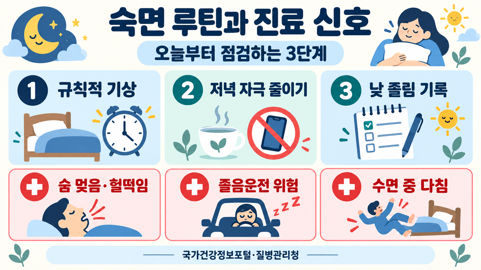 렘수면·비렘수면: 수면 단계별 특징과 숙면 체크리스트 확인 정보 카드