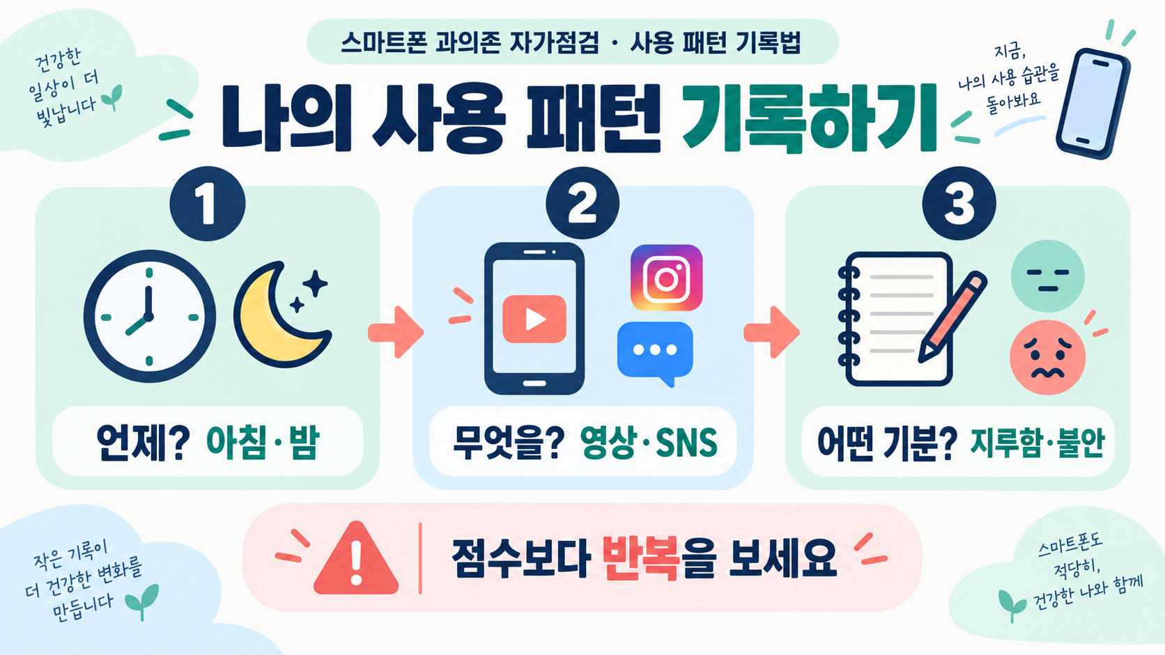 스마트폰 과의존 자가 점검: 신호와 생활 회복 가이드 관련 정보 카드