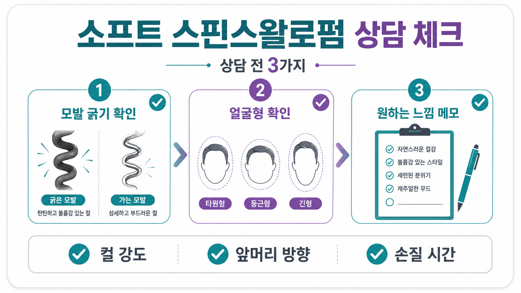 소프트 스핀스왈로펌 상담 전 모발 굵기와 얼굴형, 원하는 분위기를 확인하는 한국형 정보 카드