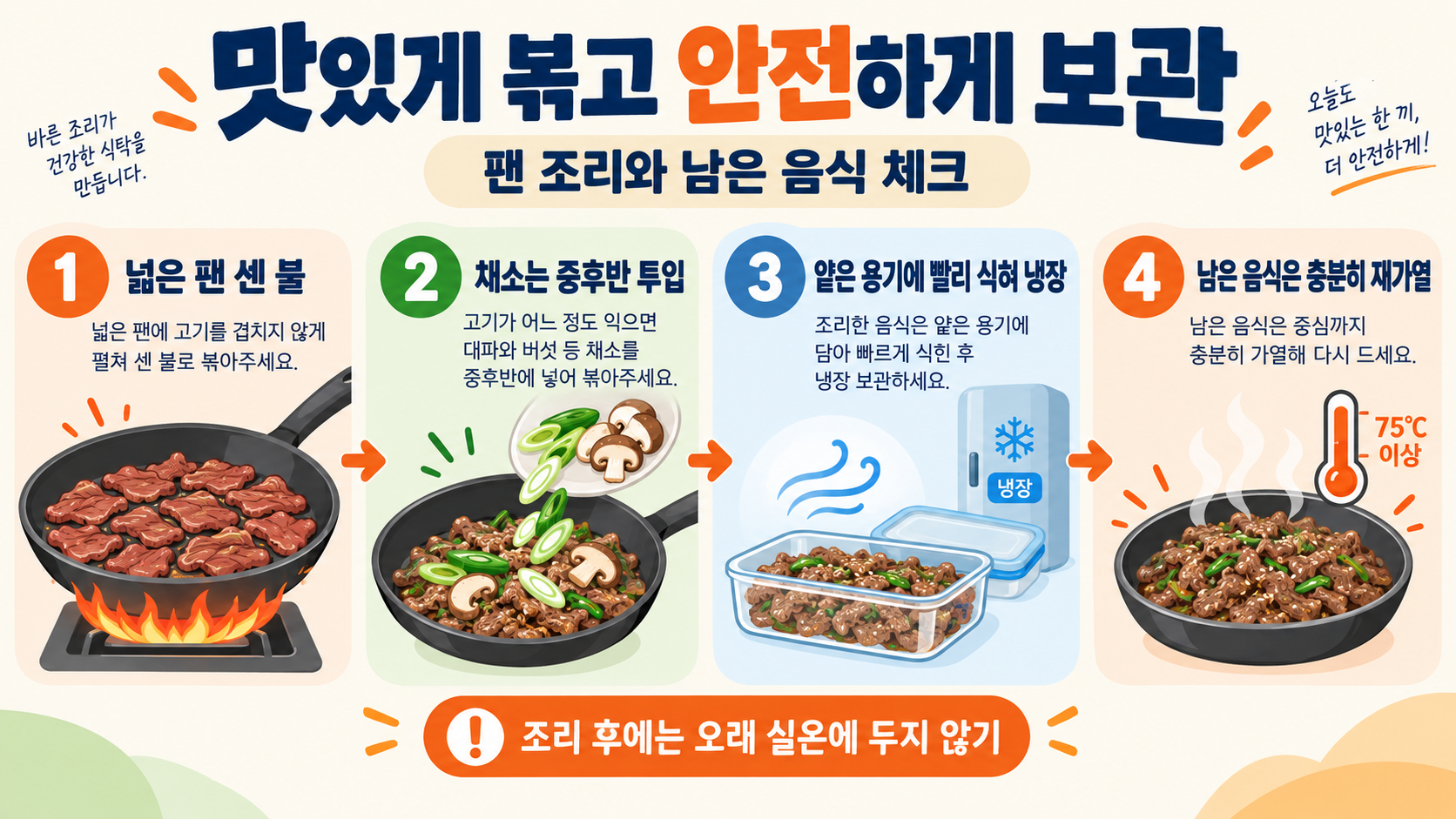 소불고기 황금레시피: 양념 비율과 조리 순서 확인 정보 카드