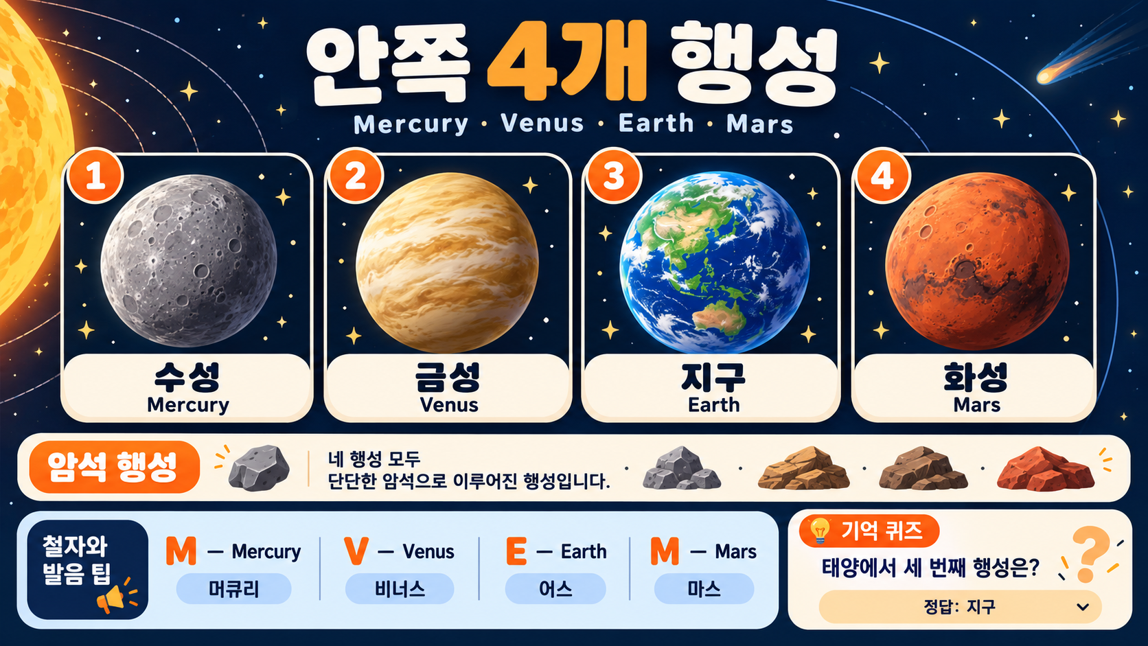 태양계 8개 행성 영어 이름 한눈에 정리: Mercury부터 Neptune까지 관련 정보 카드