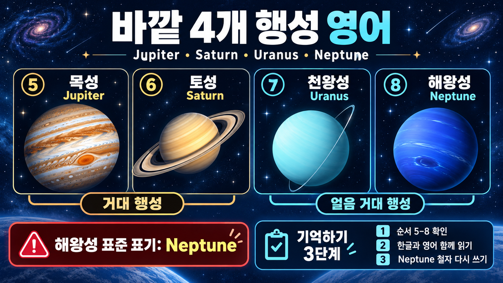 태양계 8개 행성 영어 이름 한눈에 정리: Mercury부터 Neptune까지 확인 정보 카드