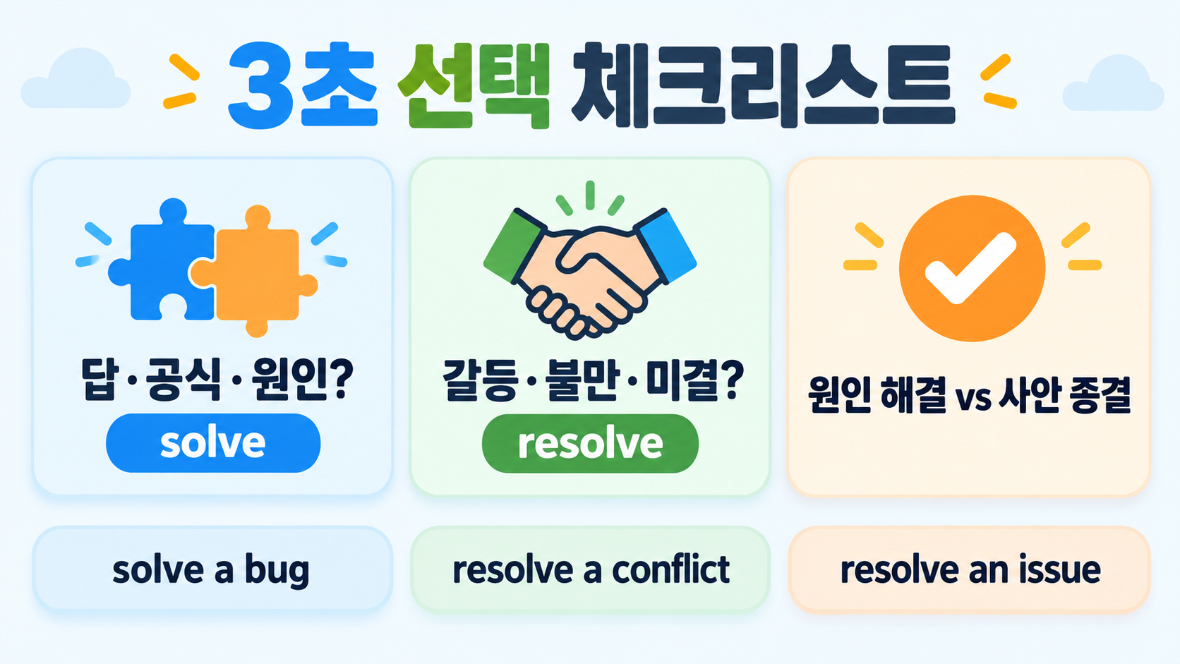 solve와 resolve의 차이점: 개발·영어 문맥별로 정확히 구분하는 법 확인 정보 카드