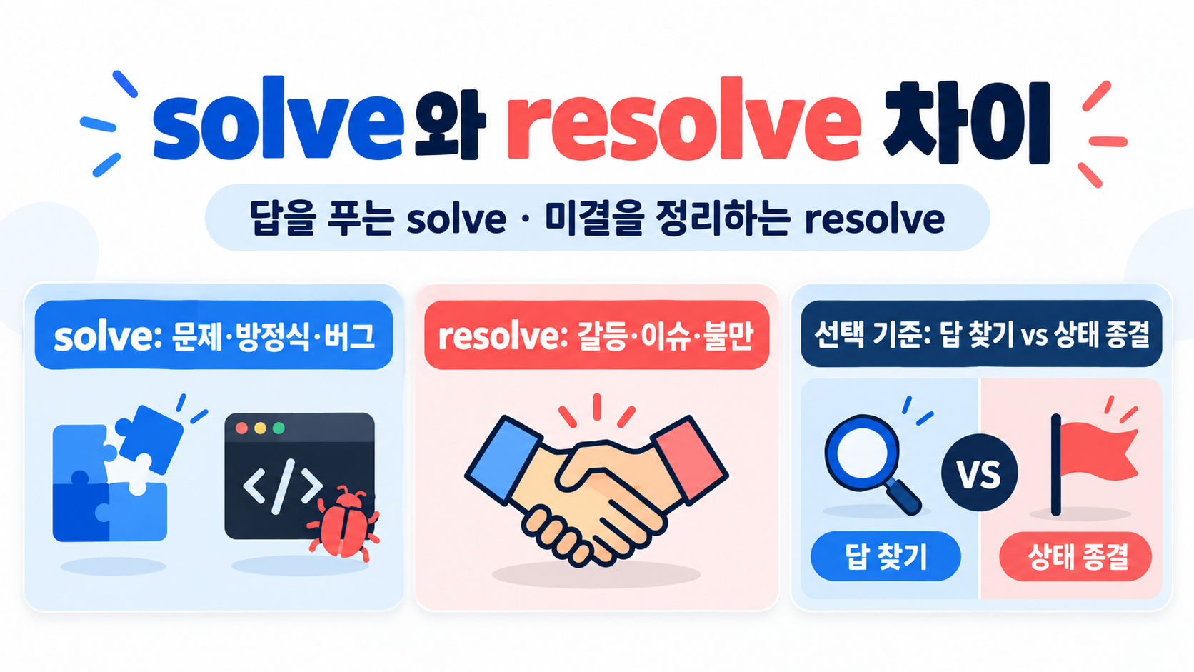 solve와 resolve의 차이점: 개발·영어 문맥별로 정확히 구분하는 법 정보 카드