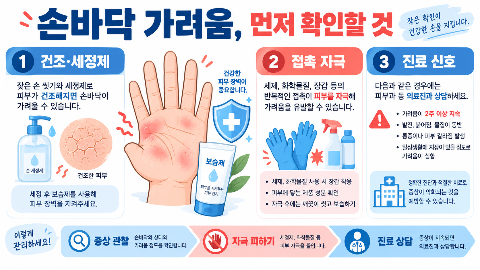 손바닥 가려움 원인과 진료가 필요한 신호 대표 이미지