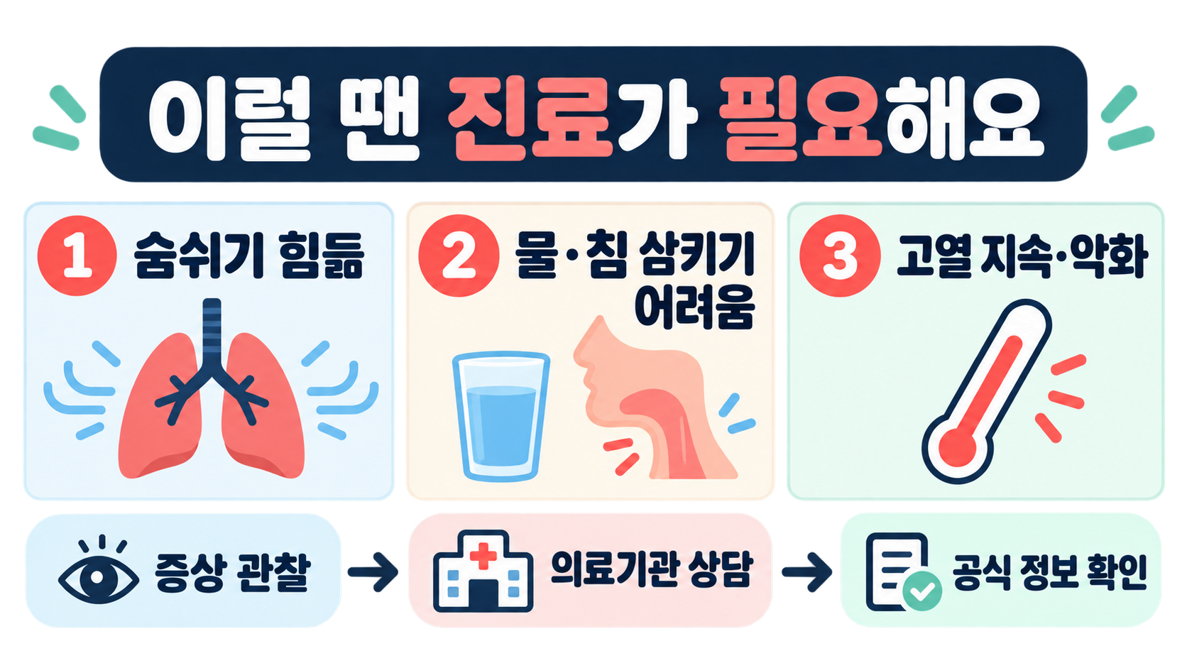 목감기 빨리 낫는 법: 증상 관리와 목에 좋은 음식 가이드 확인 정보 카드