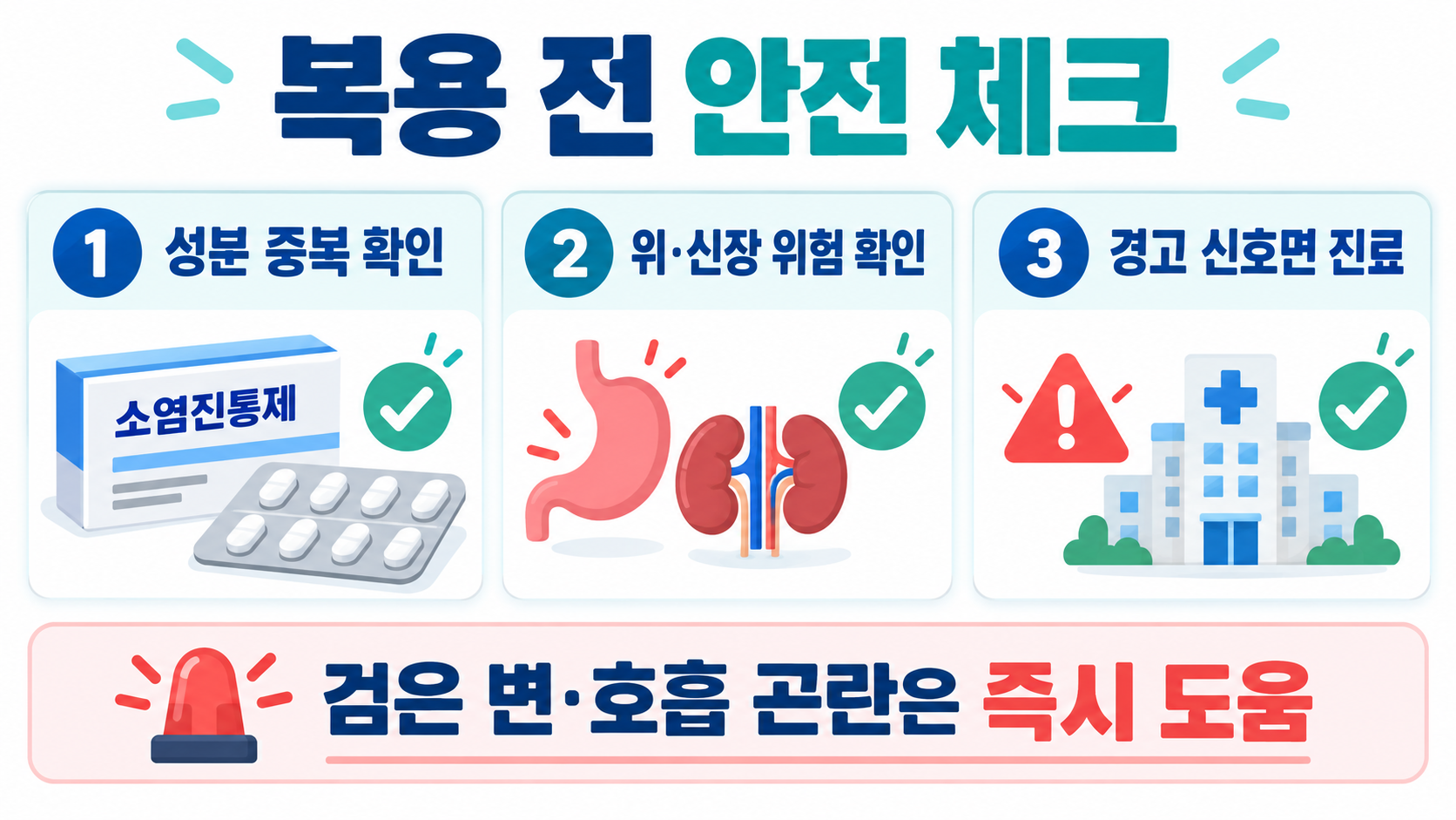 소염진통제 종류와 효과: 성분별 차이와 안전한 복용 확인법 확인 정보 카드