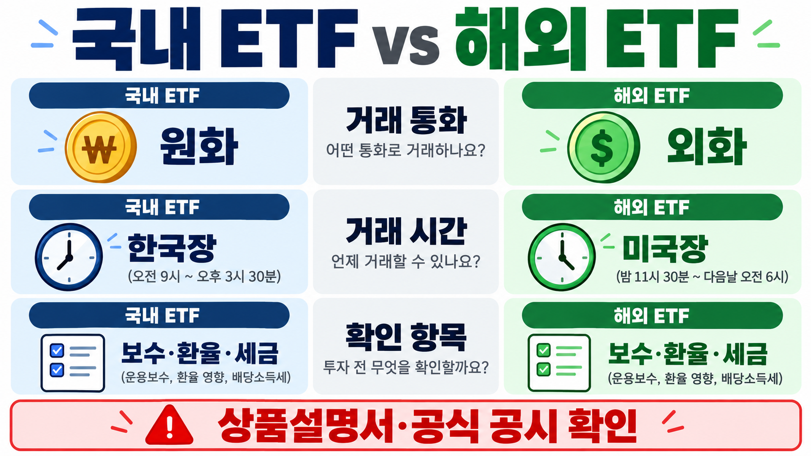 S&P500 ETF 사는 법: 지수 종류·국내외 투자·배당금 이해하기 관련 정보 카드