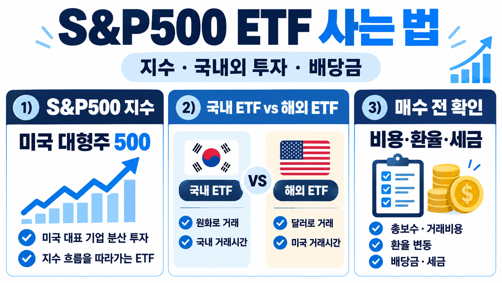 S&P500 ETF 사는 법: 지수 종류·국내외 투자·배당금 이해하기 정보 카드