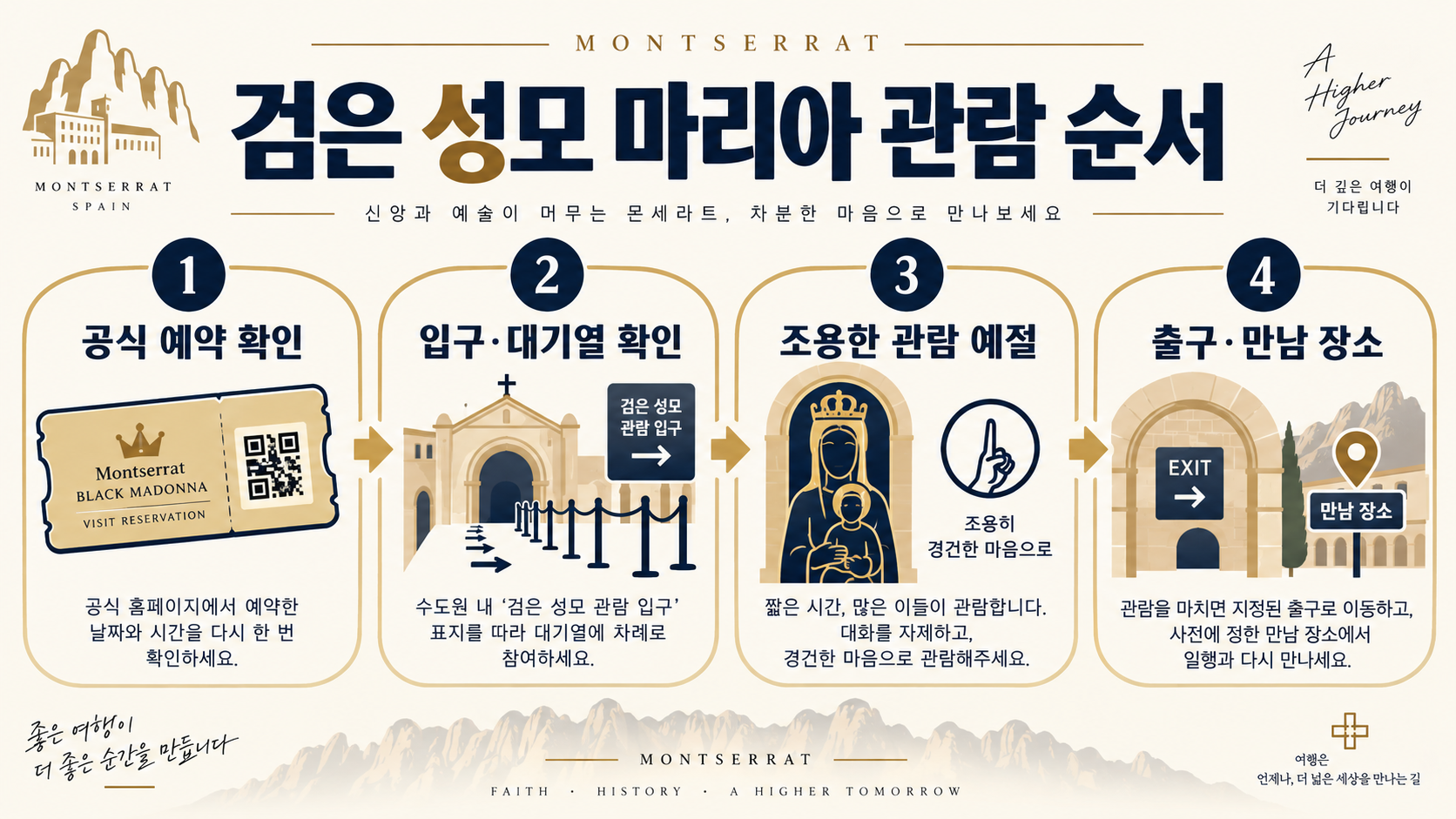 스페인 렌터카로 몬세라트 수도원 가는 법: 검은 성모 마리아 관람 체크리스트 관련 정보 카드