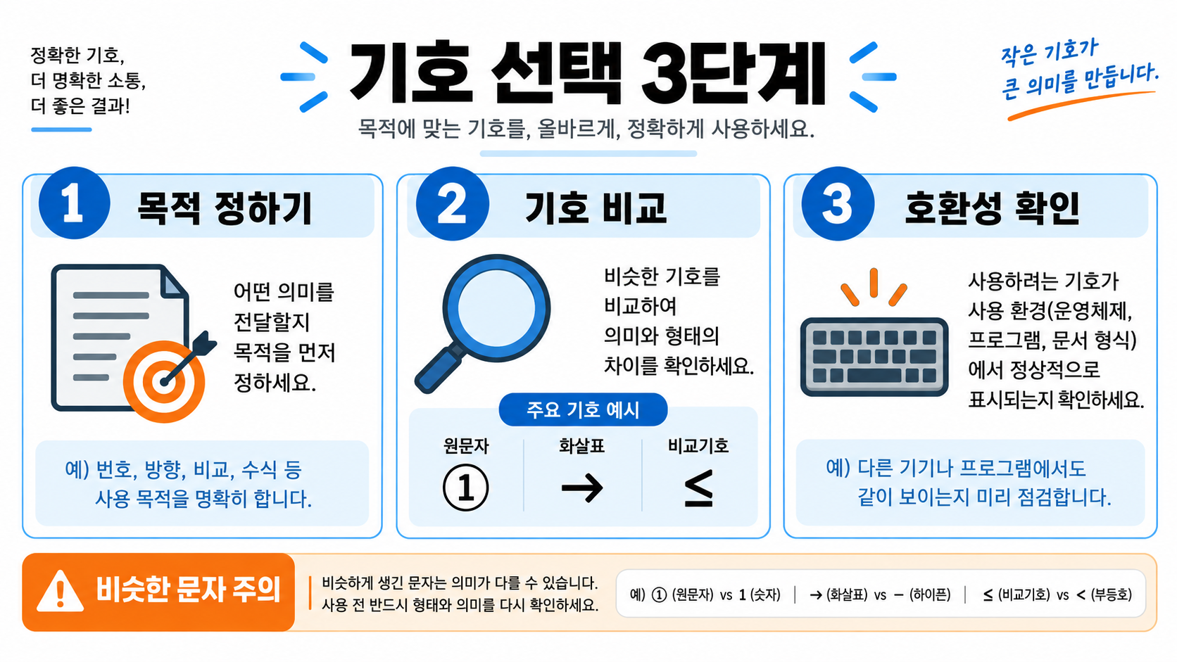 특수 문자·원문자·화살표·연산자·특수 기호 입력 가이드 관련 정보 카드